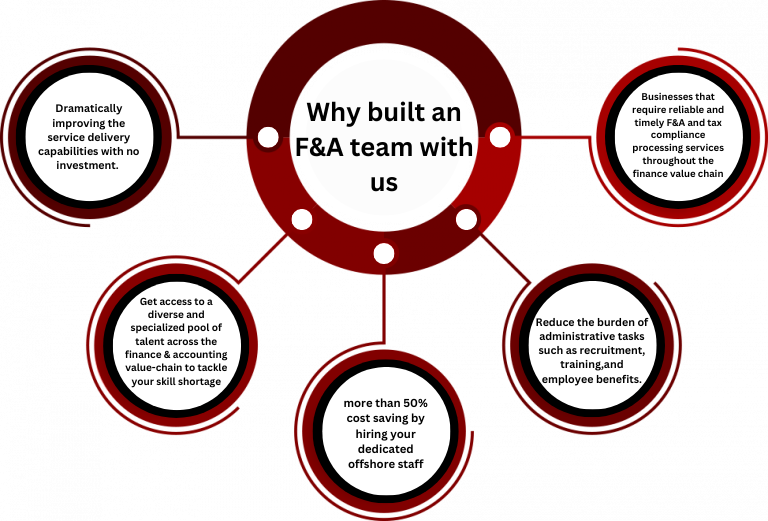 Dramatically improving the service delivery capabilities with no investment. (1)